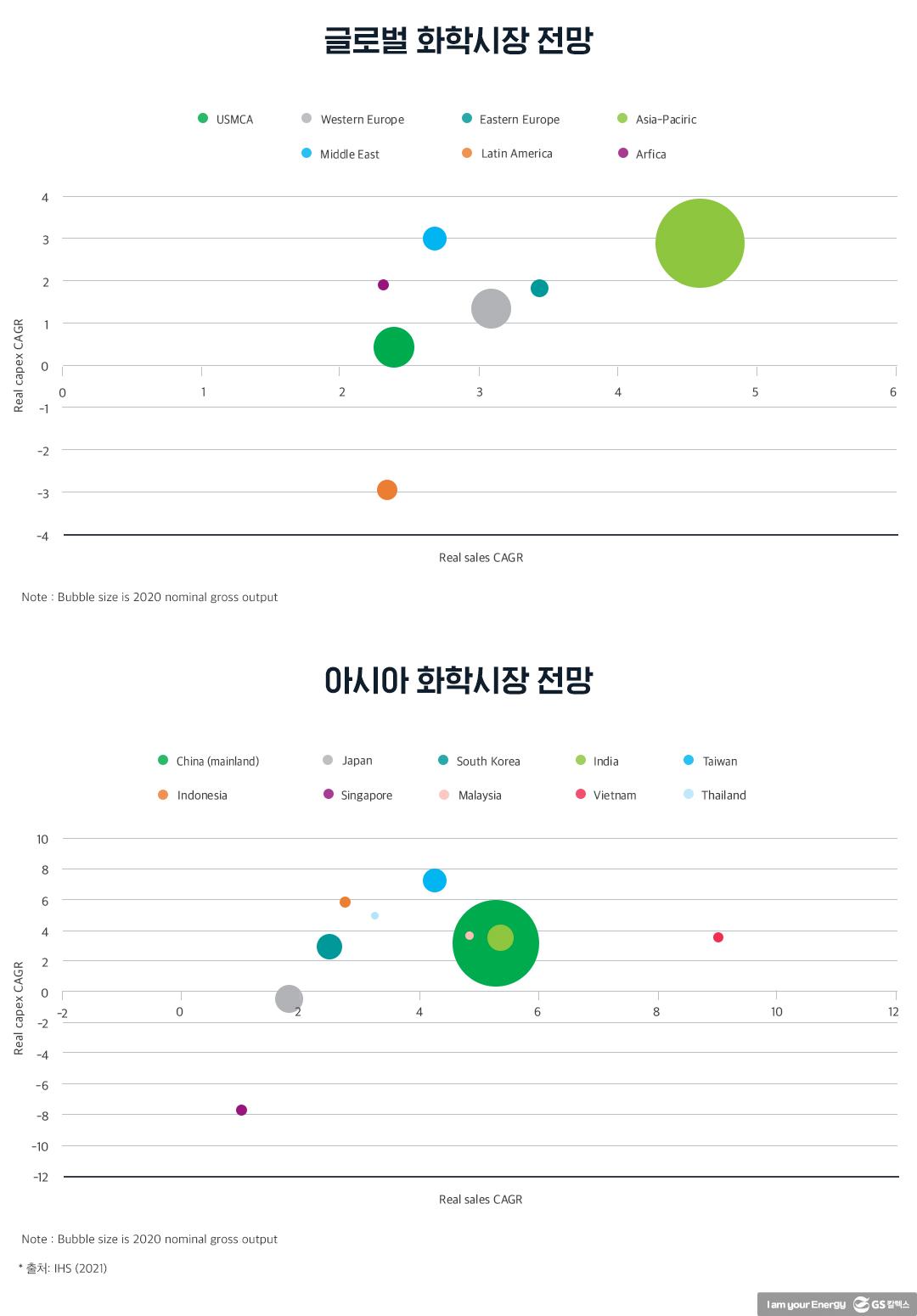 2021년 석유화학 상반기 주요 이슈 및 하반기 전망 4 2021년 석유화학 상반기 주요 이슈 및 하반기 전망 | 20210722 03 04