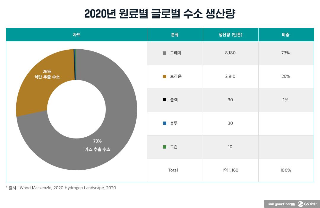 일본 수소 전략의 배경과 의도는 무엇일까? 2 일본 수소 전략의 배경과 의도는 무엇일까? | 20210727 01 02