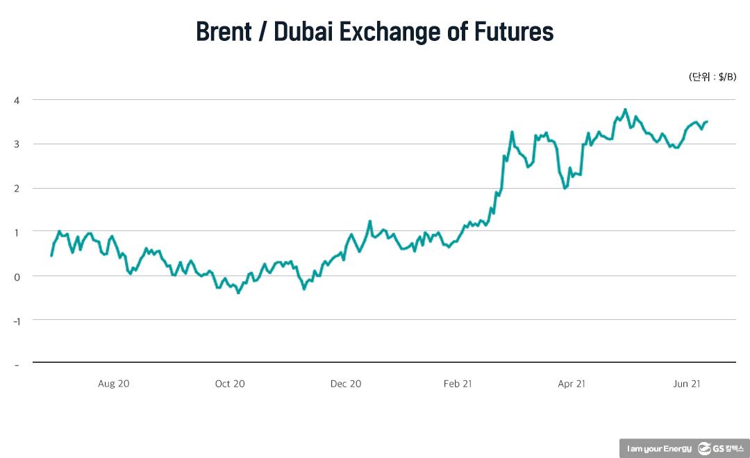 국제유가의 급등과 중동·아시아 실물시장의 중대한 변화 2 국제유가의 급등과 중동·아시아 실물시장의 중대한 변화 | 20210806 01 02