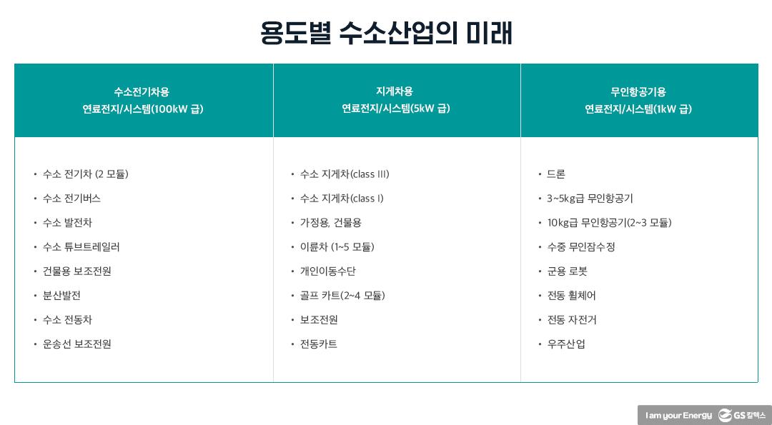 수소에너지산업의 현재와 미래 11 수소에너지산업의 현재와 미래 | 20210812 01 11