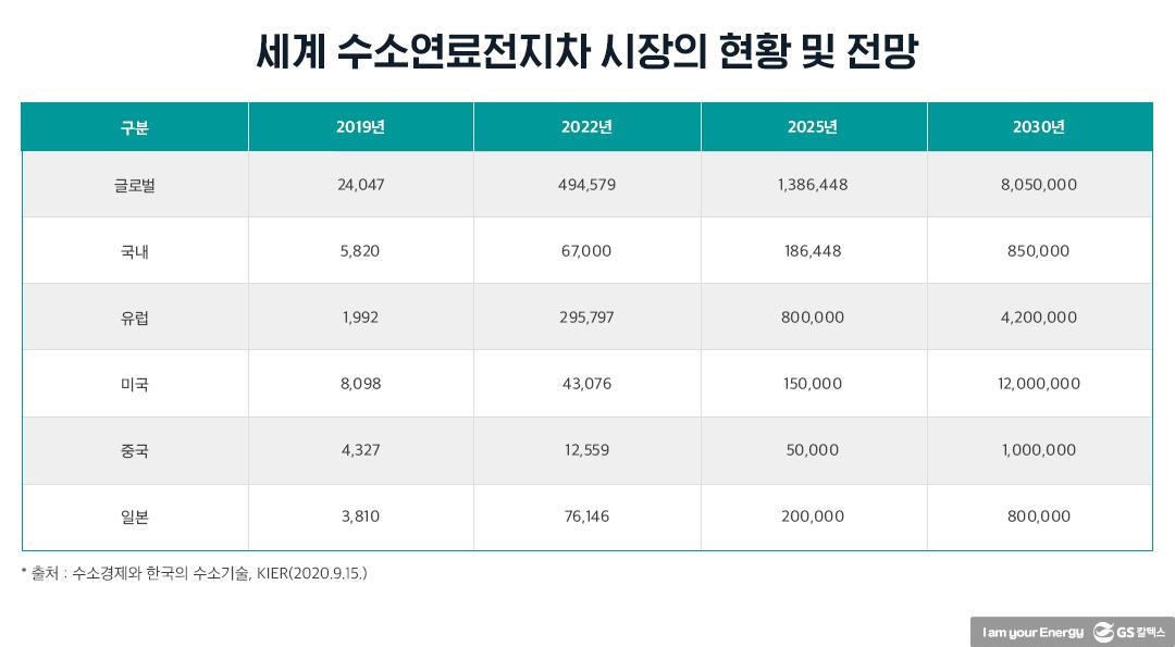 수소에너지산업의 현재와 미래 13 수소에너지산업의 현재와 미래 | 20210812 01 13
