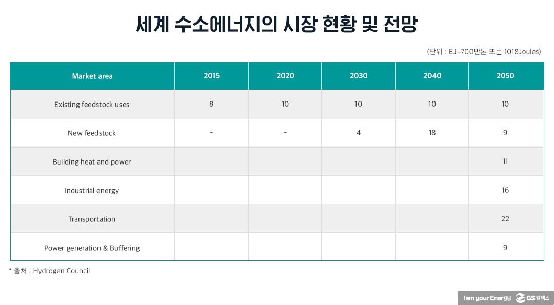 수소에너지산업의 현재와 미래 14 수소에너지산업의 현재와 미래 | 20210812 01 14