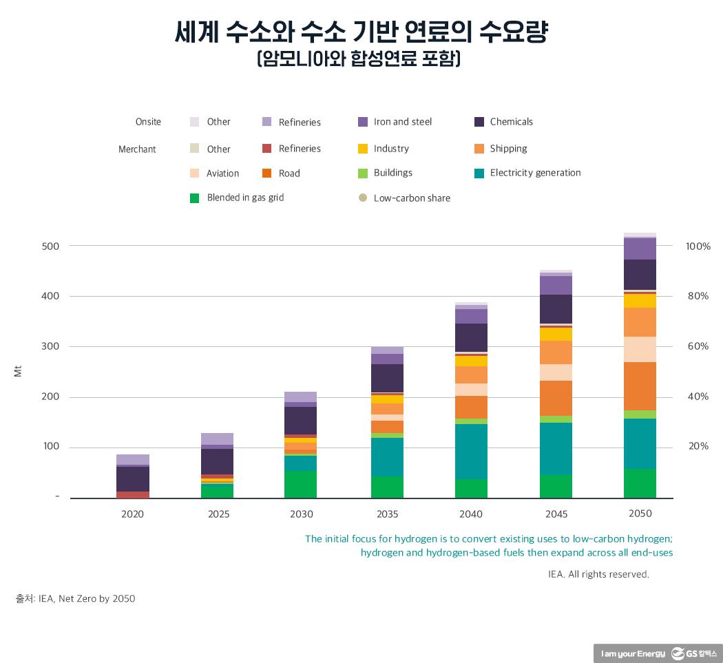 수소에너지산업의 현재와 미래 15 수소에너지산업의 현재와 미래 | 20210812 01 15