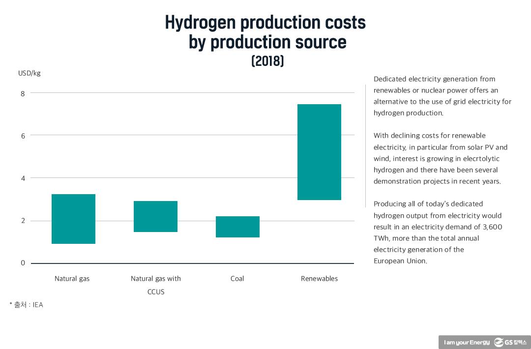 수소에너지산업의 현재와 미래 16 수소에너지산업의 현재와 미래 | 20210812 01 16