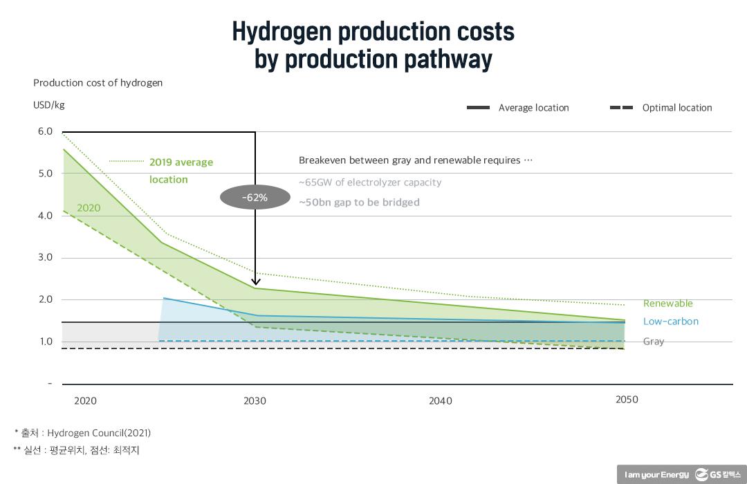 수소에너지산업의 현재와 미래 18 수소에너지산업의 현재와 미래 | 20210812 01 18