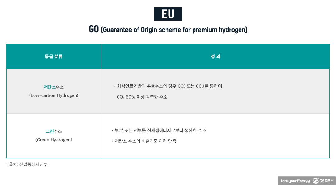 화석연료 기반 수소에 ‘청정(淸淨)’ 옷 입혀 인증, 어떻게? 2 화석연료 기반 수소에 ‘청정(淸淨)’ 옷 입혀 인증, 어떻게? | 20210819 01 02