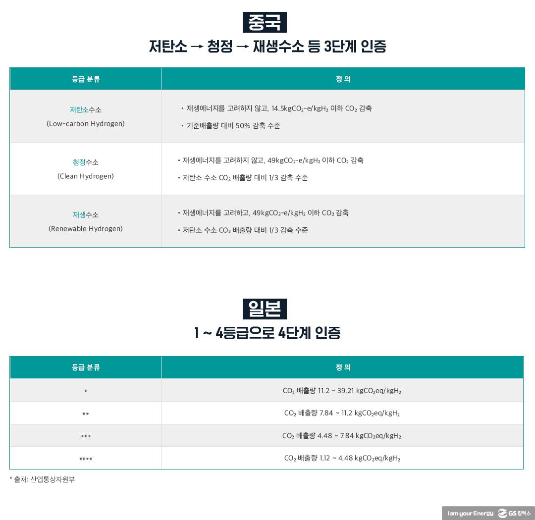 화석연료 기반 수소에 ‘청정(淸淨)’ 옷 입혀 인증, 어떻게? 3 화석연료 기반 수소에 ‘청정(淸淨)’ 옷 입혀 인증, 어떻게? | 20210819 01 03