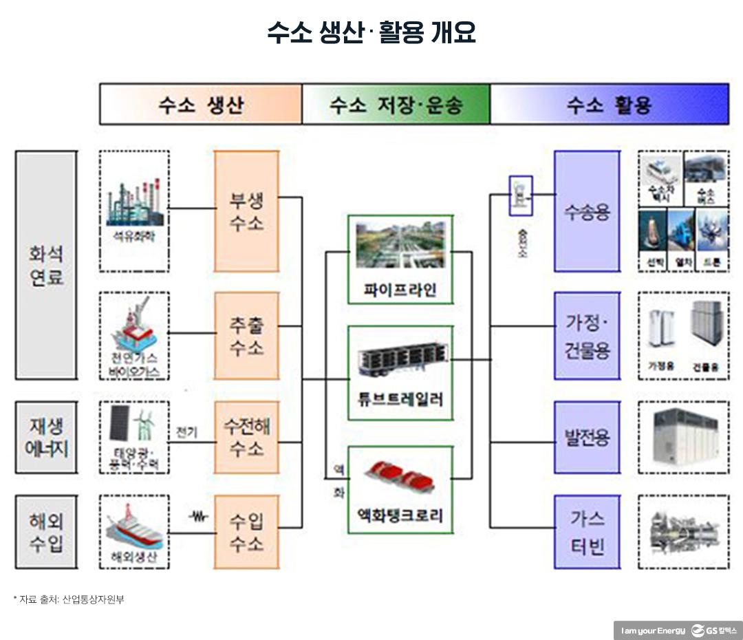 화석연료 기반 수소에 ‘청정(淸淨)’ 옷 입혀 인증, 어떻게? 4 화석연료 기반 수소에 ‘청정(淸淨)’ 옷 입혀 인증, 어떻게? | 20210819 01 04