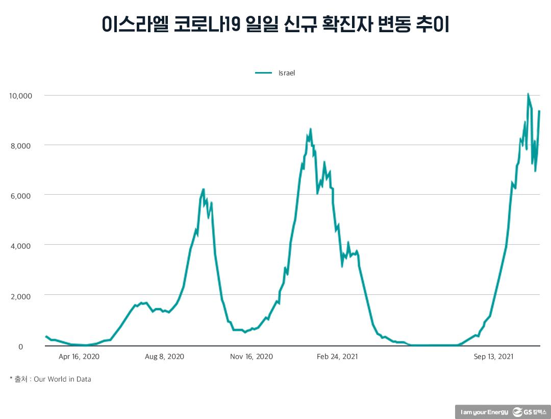 향후 유가는 어디로 가는가? 1 향후 유가는 어디로 가는가? | 20211022 01 01