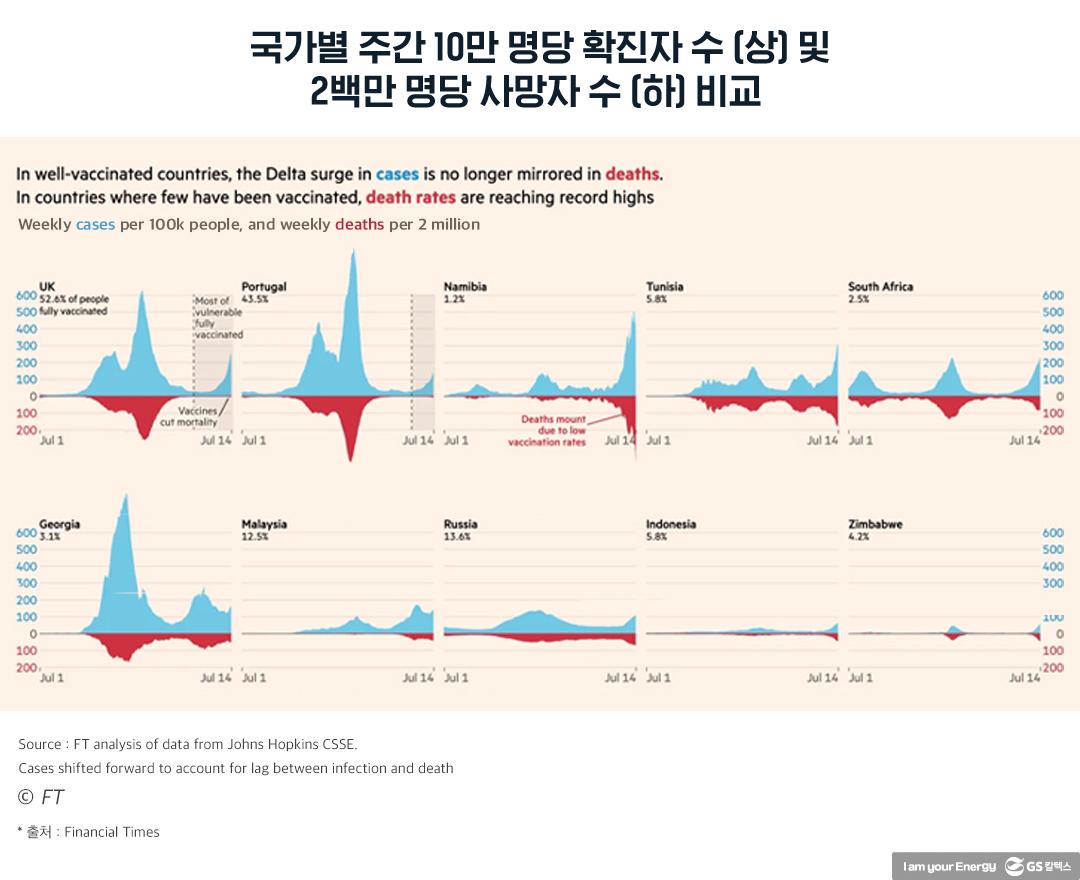 향후 유가는 어디로 가는가? 2 향후 유가는 어디로 가는가? | 20211022 01 02