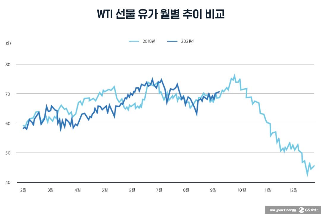 향후 유가는 어디로 가는가? 3 향후 유가는 어디로 가는가? | 20211022 01 03