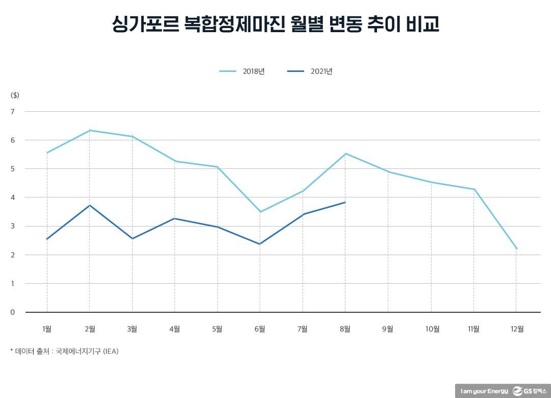 향후 유가는 어디로 가는가? 5 향후 유가는 어디로 가는가? | 20211022 01 05