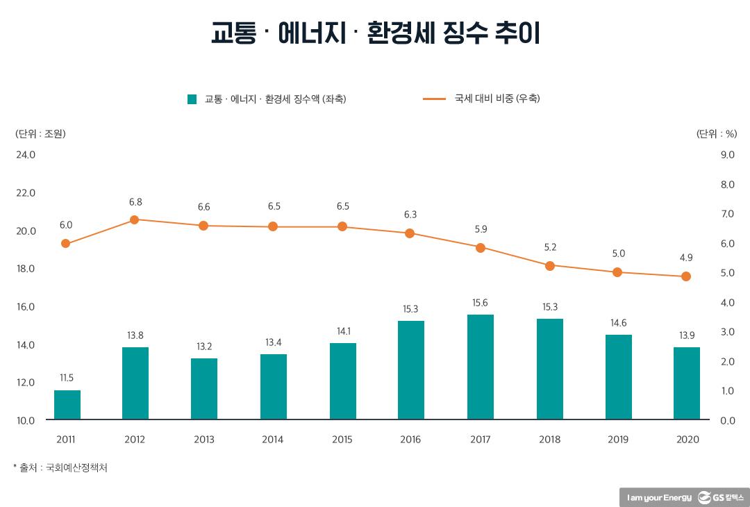물가 급등 진화 위해 유류세 20% 내린 정부, 국제유가 안정이 관건 3 물가 급등 진화 위해 유류세 20% 내린 정부, 국제유가 안정이 관건 | 20211105 01 03