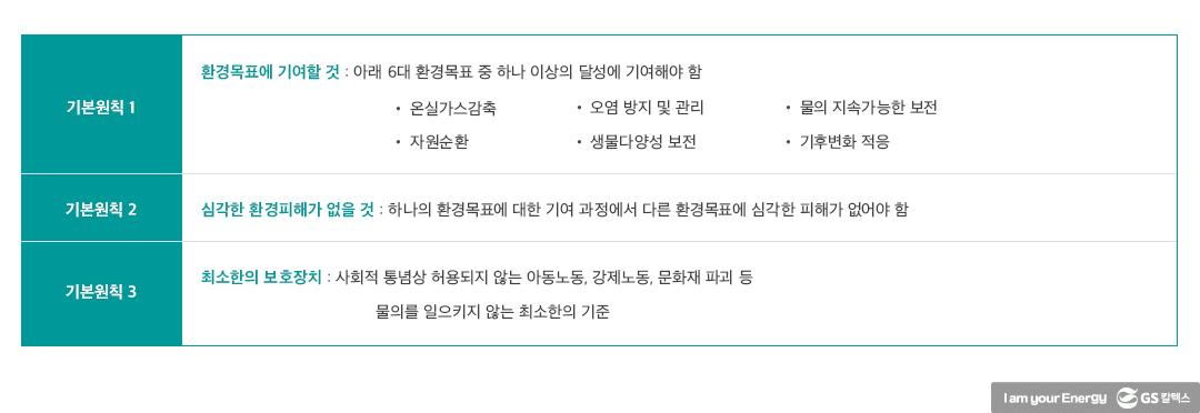 금융도 친환경을 좋아해(feat. 녹색분류체계) 5 금융도 친환경을 좋아해(feat. 녹색분류체계) | 20211110 01 05