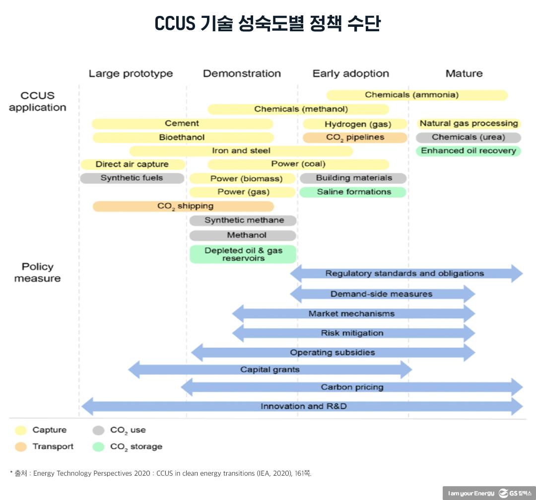 탄소중립과 이산화탄소 포집 및 활용・저장(CCUS)의 역할 | 20211112 01 05