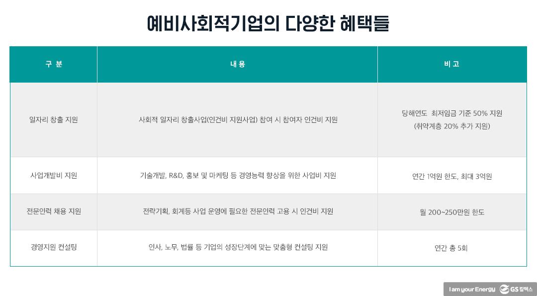 헤이후 이별상담의 주인공, '화이트어비스' 예비사회적기업으로 지정 되다! 3 헤이후 이별상담의 주인공, '화이트어비스' 예비사회적기업으로 지정 되다! | 20211126 01 03
