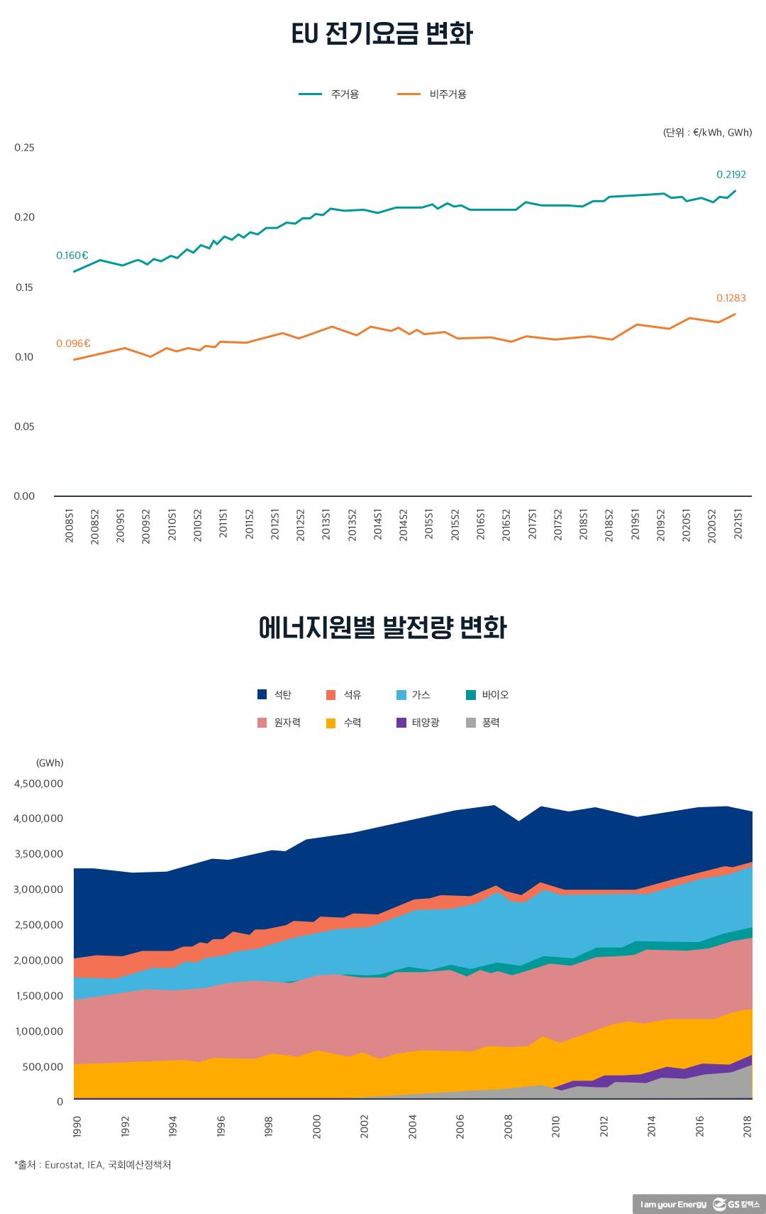 알프스 생수·록키 산맥 산소에도 값 매겨지는데…저탄소 전기 값은 얼마? 1 알프스 생수·록키 산맥 산소에도 값 매겨지는데…저탄소 전기 값은 얼마? | 20211213 01 01