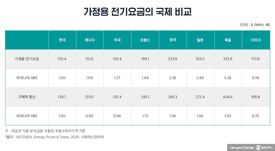 알프스 생수·록키 산맥 산소에도 값 매겨지는데…저탄소 전기 값은 얼마? 4 알프스 생수·록키 산맥 산소에도 값 매겨지는데…저탄소 전기 값은 얼마? | 20211213 01 04