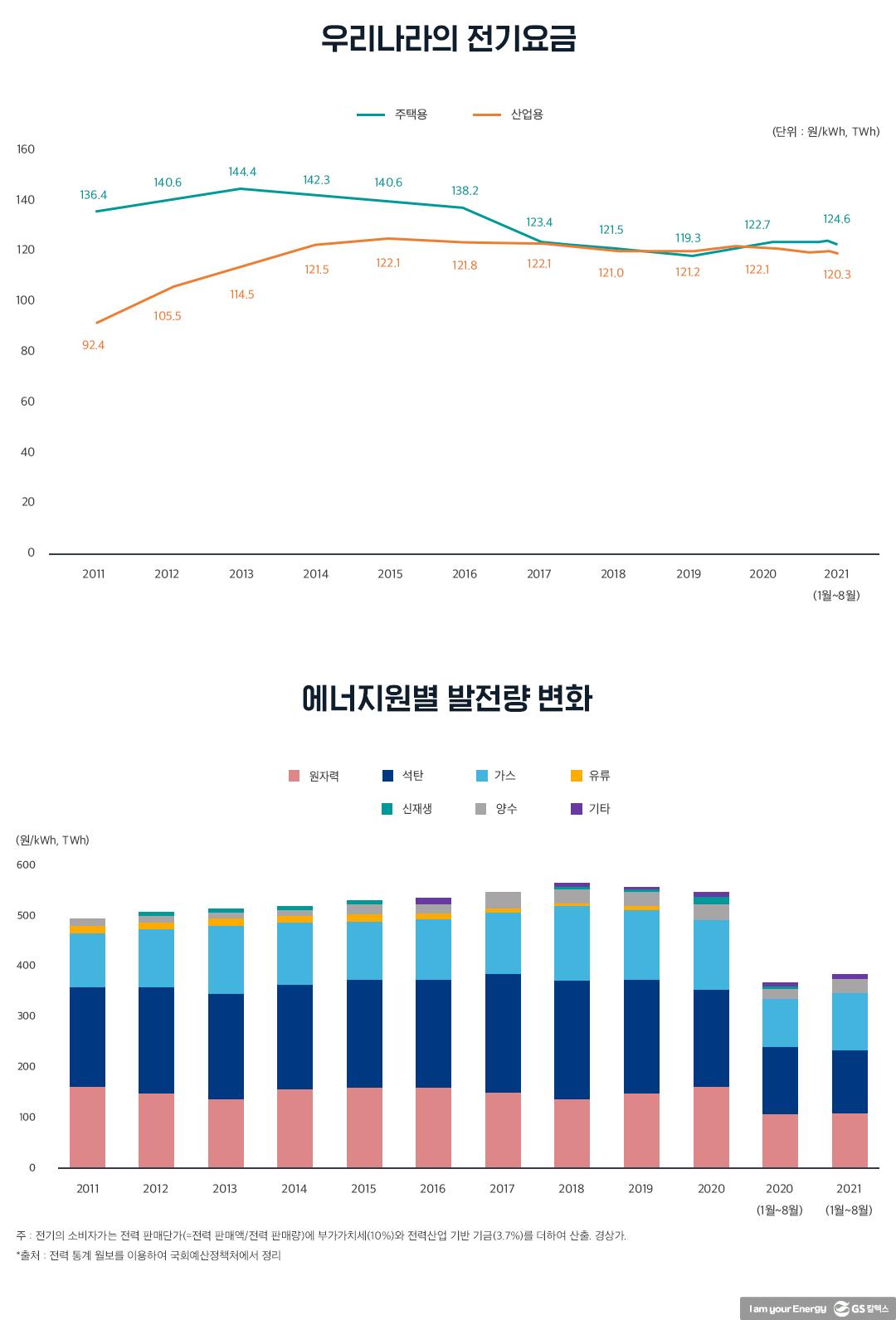 알프스 생수·록키 산맥 산소에도 값 매겨지는데…저탄소 전기 값은 얼마? 5 알프스 생수·록키 산맥 산소에도 값 매겨지는데…저탄소 전기 값은 얼마? | 20211213 01 05