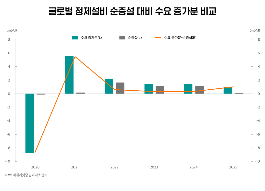 예측하기 어려운 국제 유가 시나리오, 2023년 전망은? 2 예측하기 어려운 국제 유가 시나리오, 2023년 전망은?