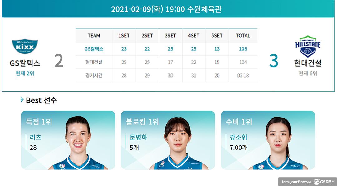 GS칼텍스만의 색으로 분위기 반등! V-리그 5라운드 하이라이트 4 GS칼텍스만의 색으로 분위기 반등! V-리그 5라운드 하이라이트 | 20210226 01 04 720x397 1