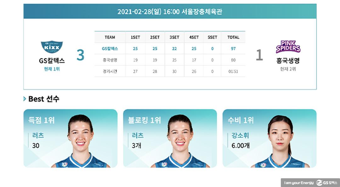 모두가 빛나 만든 정규리그 1위! V-리그 6라운드 하이라이트 2 모두가 빛나 만든 정규리그 1위! V-리그 6라운드 하이라이트 | 20210318 01 02 720x397 1