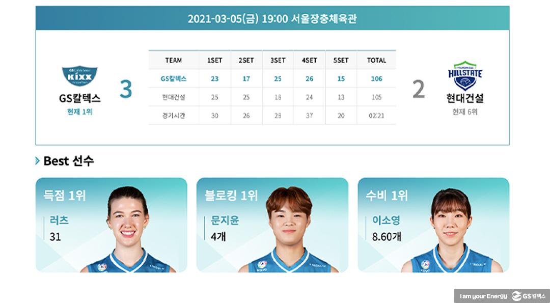 모두가 빛나 만든 정규리그 1위! V-리그 6라운드 하이라이트 4 모두가 빛나 만든 정규리그 1위! V-리그 6라운드 하이라이트 | 20210318 01 04 720x397 1