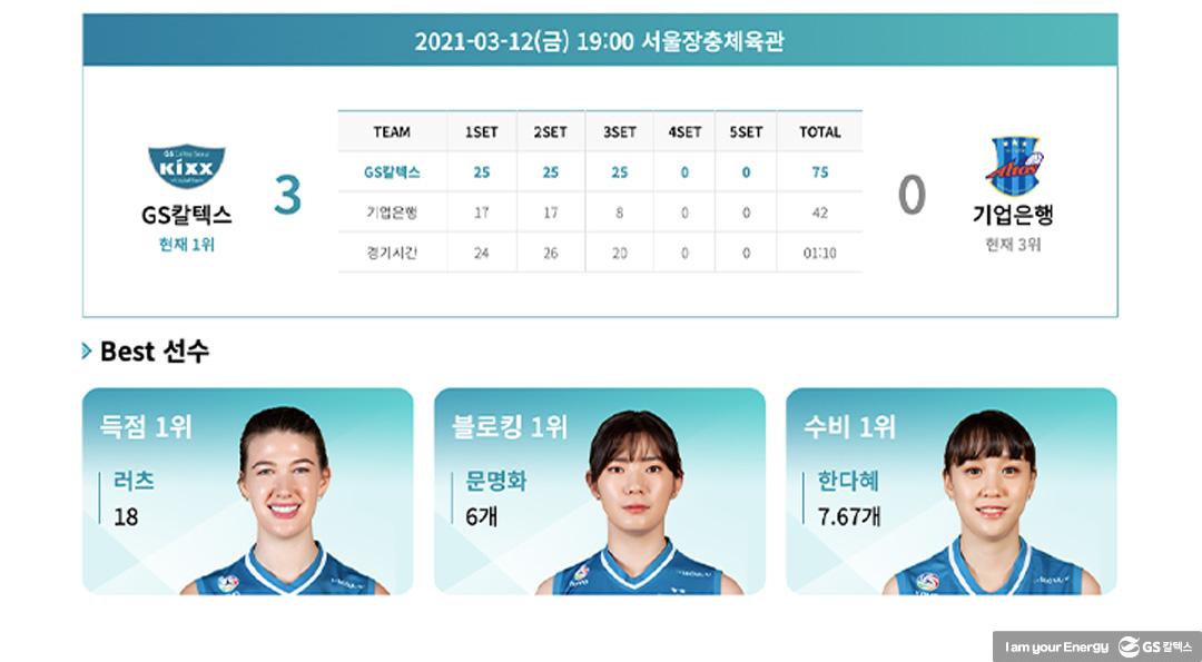 모두가 빛나 만든 정규리그 1위! V-리그 6라운드 하이라이트 6 모두가 빛나 만든 정규리그 1위! V-리그 6라운드 하이라이트 | 20210318 01 06 720x397 1