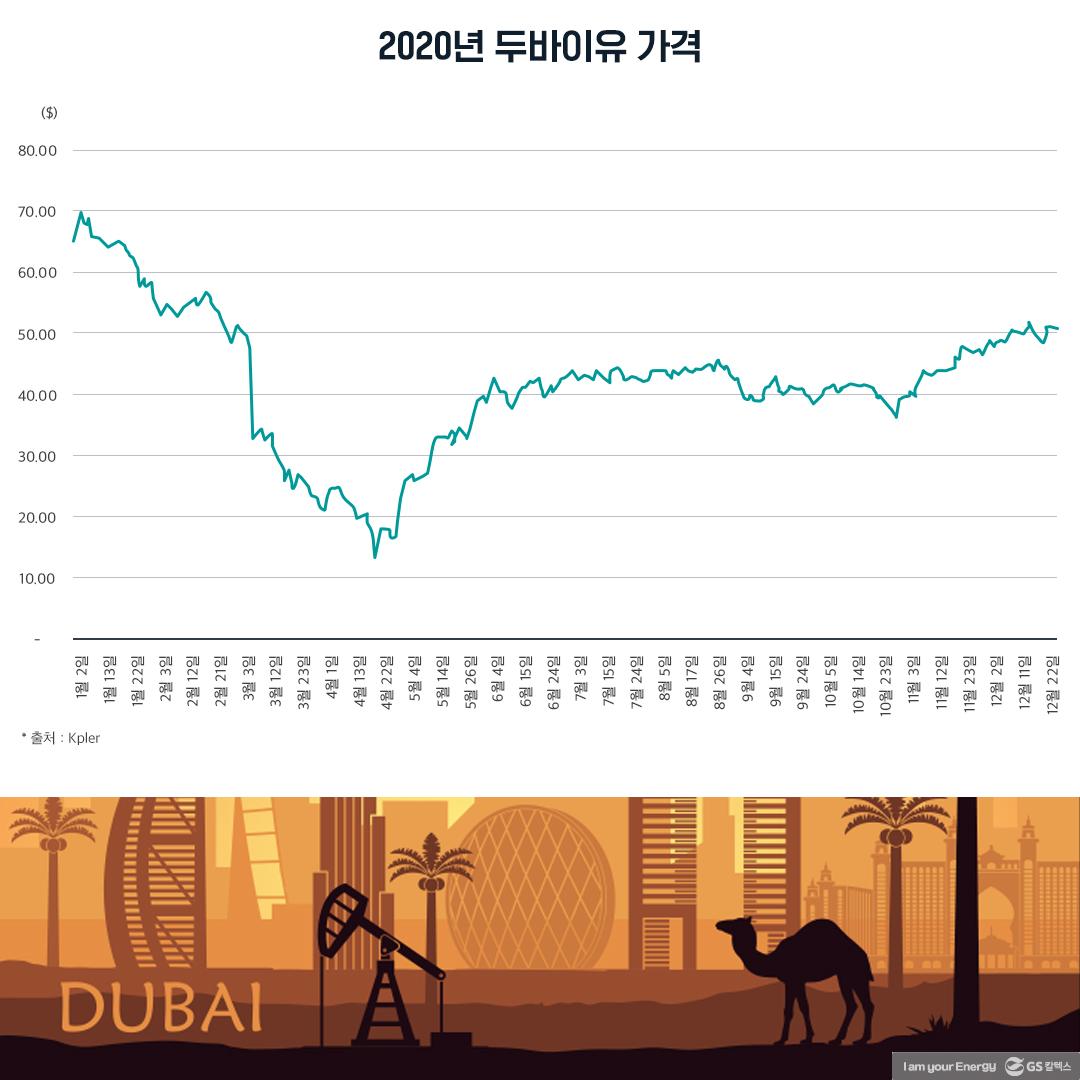 2021년 유조선 시장, 우리는 무엇에 주목할 것인가? 1 2021년 유조선 시장, 우리는 무엇에 주목할 것인가? | 20210318 02 01