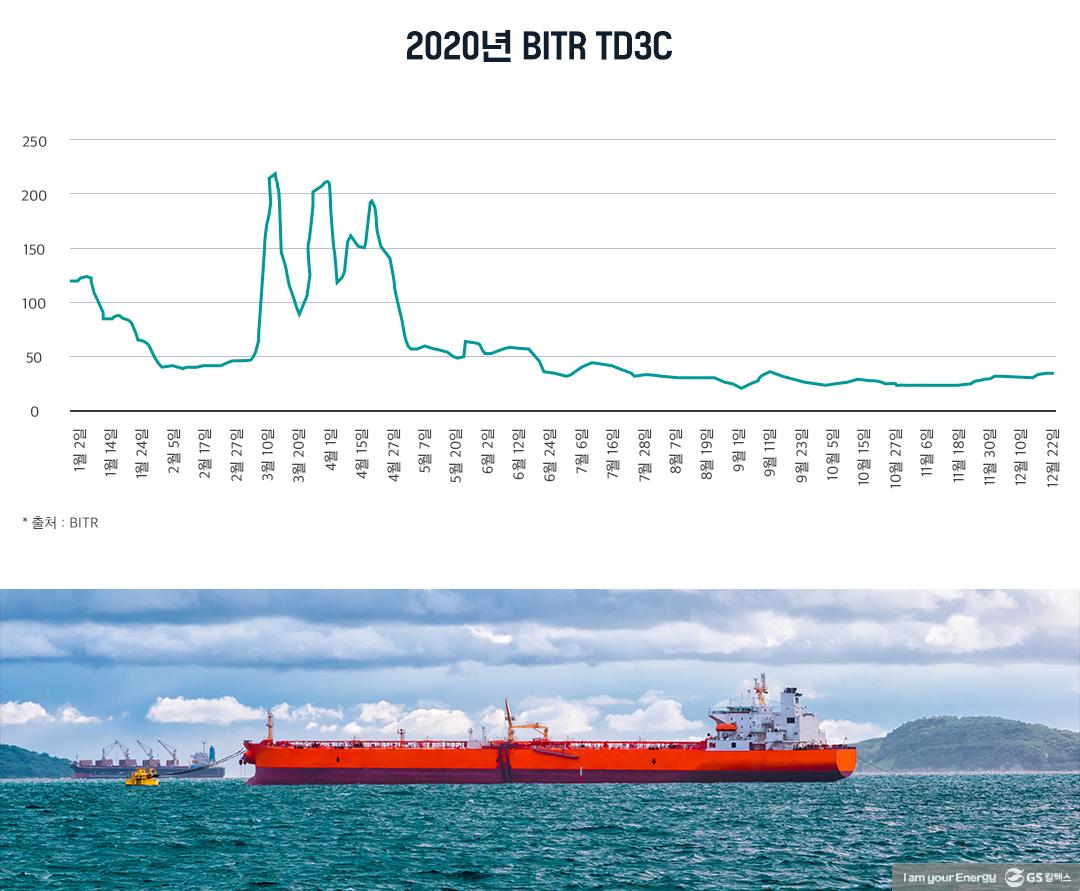 2021년 유조선 시장, 우리는 무엇에 주목할 것인가? 2 2021년 유조선 시장, 우리는 무엇에 주목할 것인가? | 20210318 02 02