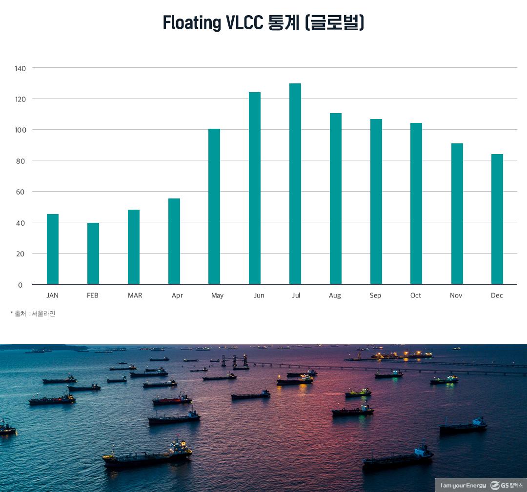 2021년 유조선 시장, 우리는 무엇에 주목할 것인가? 4 2021년 유조선 시장, 우리는 무엇에 주목할 것인가? | 20210318 02 04