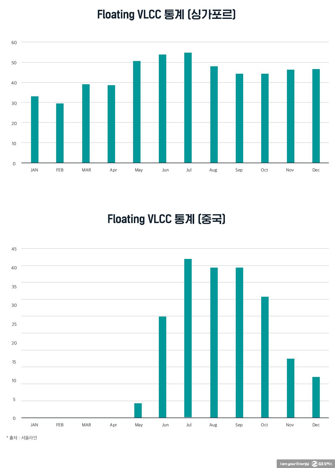 2021년 유조선 시장, 우리는 무엇에 주목할 것인가? 5 2021년 유조선 시장, 우리는 무엇에 주목할 것인가? | 20210318 02 05