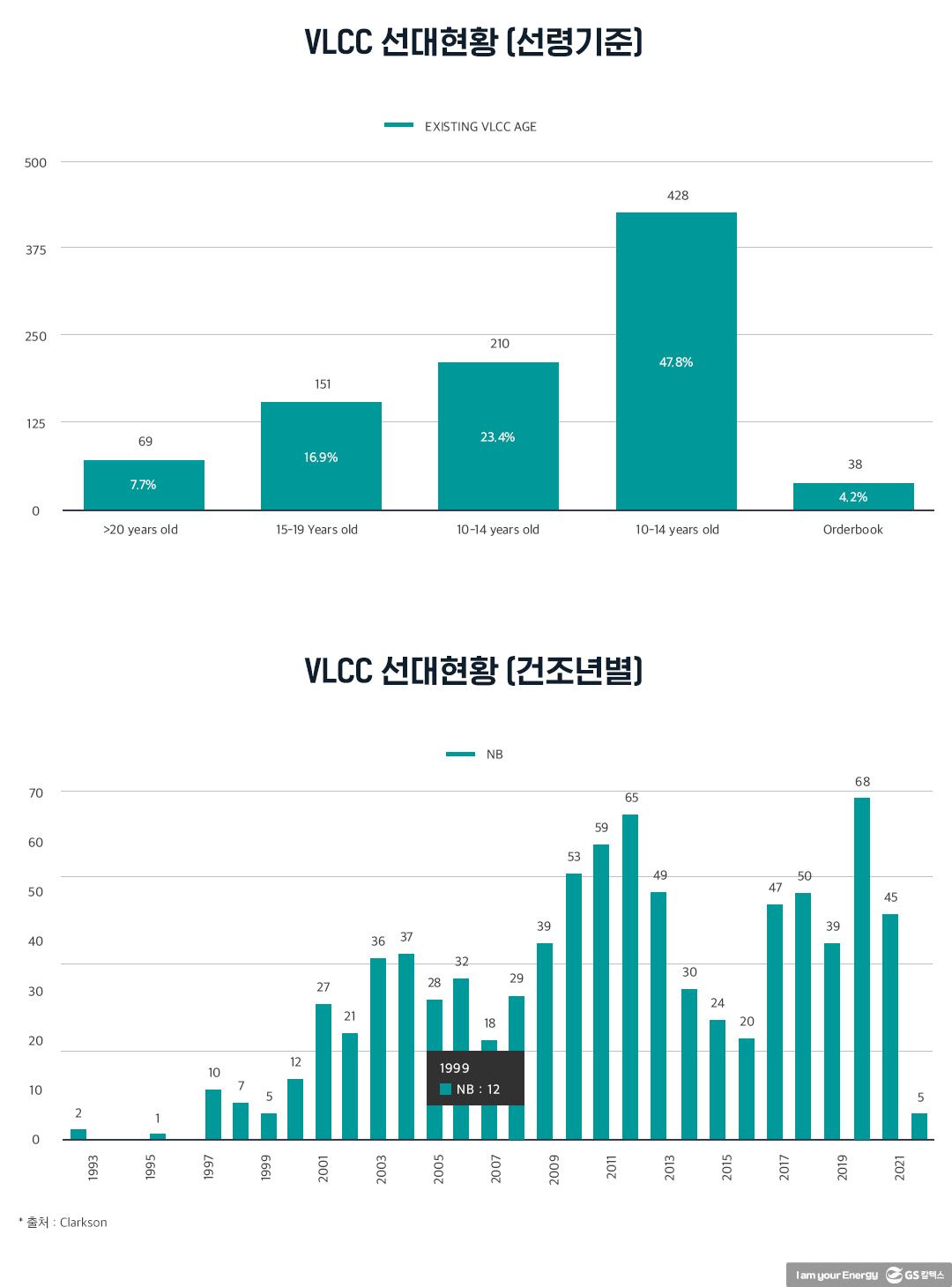 2021년 유조선 시장, 우리는 무엇에 주목할 것인가? 7 2021년 유조선 시장, 우리는 무엇에 주목할 것인가? | 20210318 02 07