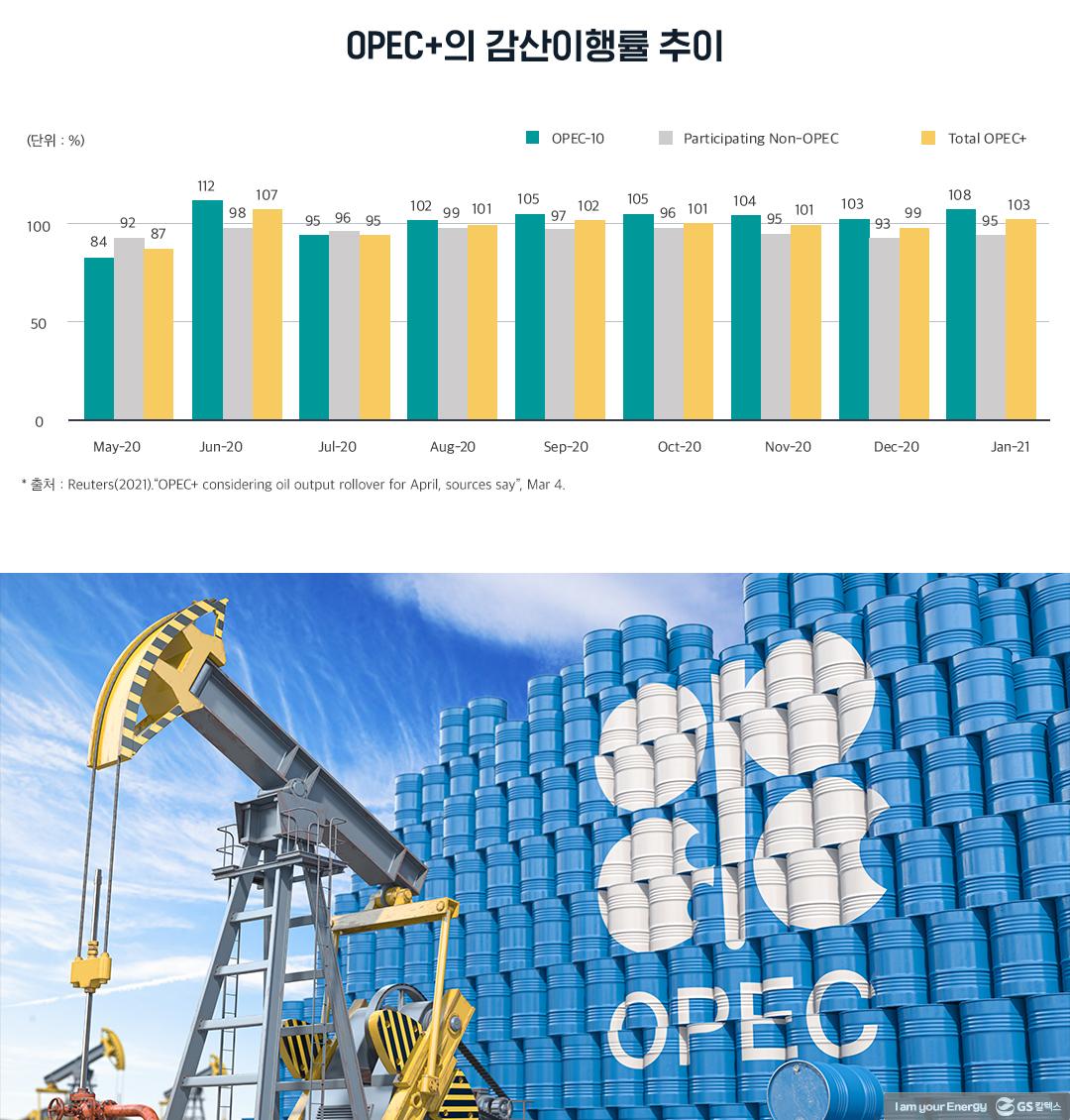 제14차 OPEC+ 회의 결과와 국제석유 시장 전망 | 20210405 01 03