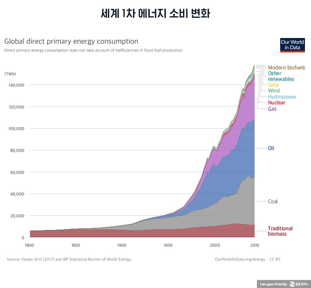 탄소 사회에서 수소 사회로 가는 길목에서 1 탄소 사회에서 수소 사회로 가는 길목에서 | 20210414 02 01