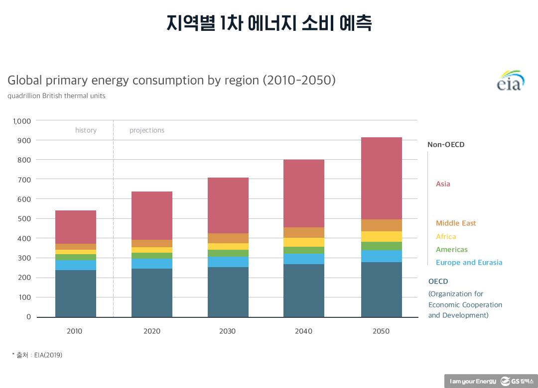탄소 사회에서 수소 사회로 가는 길목에서 2 탄소 사회에서 수소 사회로 가는 길목에서 | 20210414 02 02