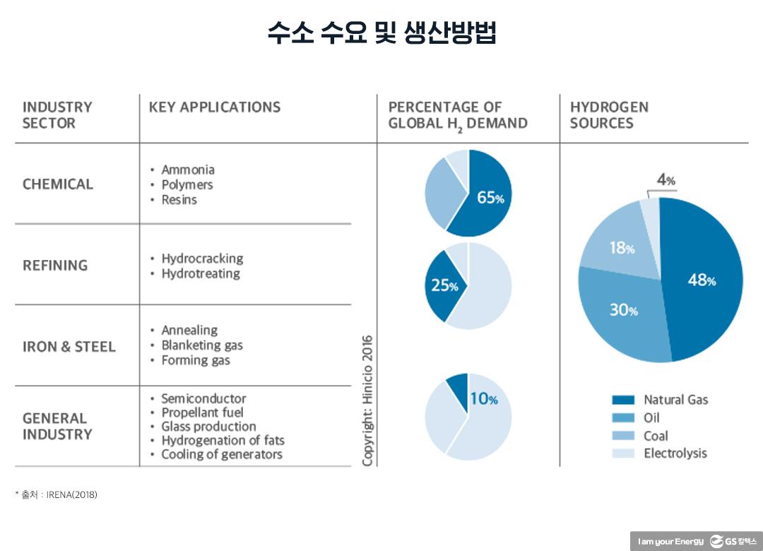 탄소 사회에서 수소 사회로 가는 길목에서 4 탄소 사회에서 수소 사회로 가는 길목에서 | 20210414 02 03