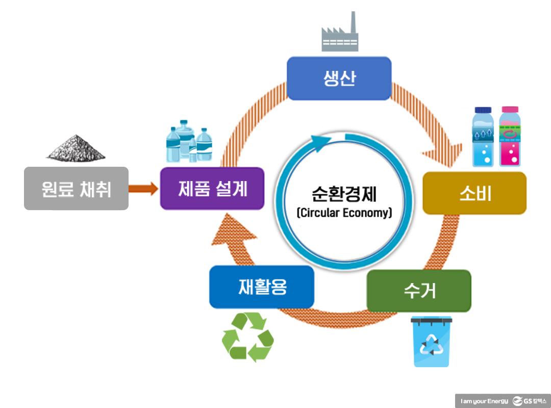 폐플라스틱 문제와 순환경제 구축 5 폐플라스틱 문제와 순환경제 구축 | 20220126 01 05 1