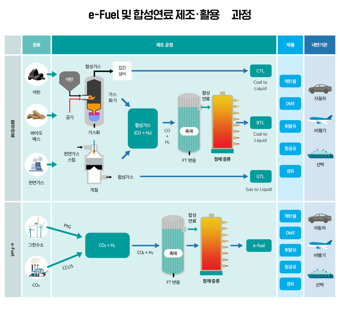 e-퓨얼로 내연기관의 에너지·환경·안보 다 잡는다! | 20220216 02 01