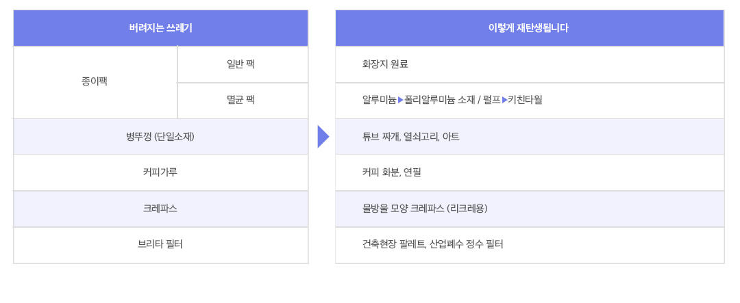 껍데기는 가라, 알맹이만 오라! [알맹상점 양래교 대표님 인터뷰] | 20220622 01 04