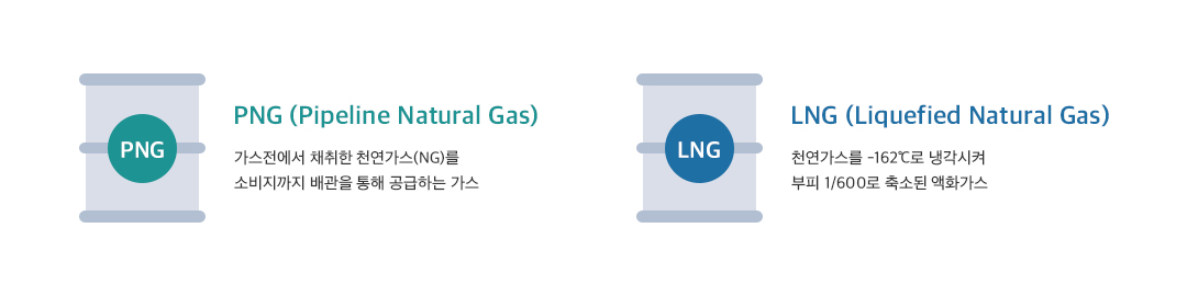 급등했던 천연가스 가격, 2023년은 우호적 환경 기대! 2 급등했던 천연가스 가격, 2023년은 우호적 환경 기대!