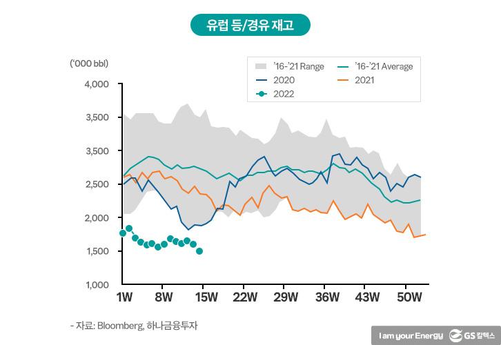 러시아·우크라이나 전쟁, 에너지 안보의 무서움을 일깨우다! 4 러시아·우크라이나 전쟁, 에너지 안보의 무서움을 일깨우다! | 220720 에너지안보 4