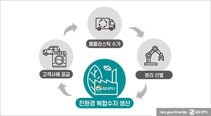 GS칼텍스-아모레퍼시픽, 플라스틱 공병 재활용 업무 협약 체결 2 친환경 복합수지 생산 흐름
