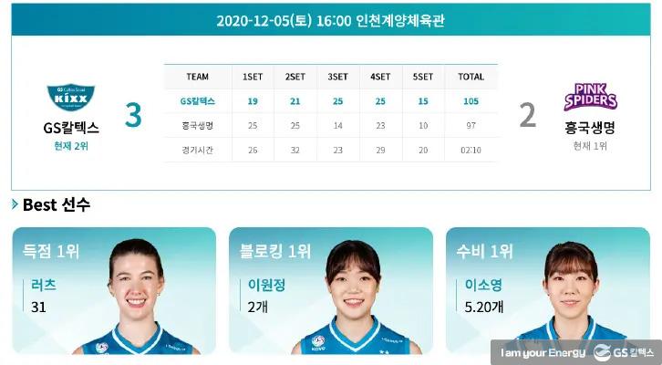 2020-2021 V-리그 '신흥 라이벌', GS칼텍스 VS 흥국생명 하이라이트 모아보기! 4 2020-2021 V-리그 '신흥 라이벌', GS칼텍스 VS 흥국생명 하이라이트 모아보기! | GSC BS MH rival highlights 20210106 3