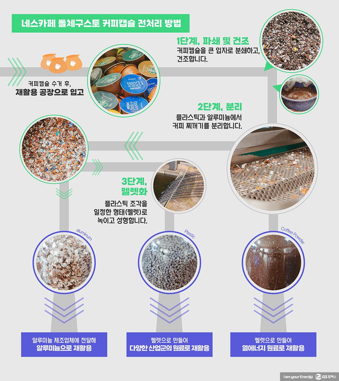 모든 플라스틱은 자원이다. (주) 도원 김성배 대표 5 모든 플라스틱은 자원이다. (주) 도원 김성배 대표 | GS칼텍스 Plastic Literacy plastic player1 도원 6