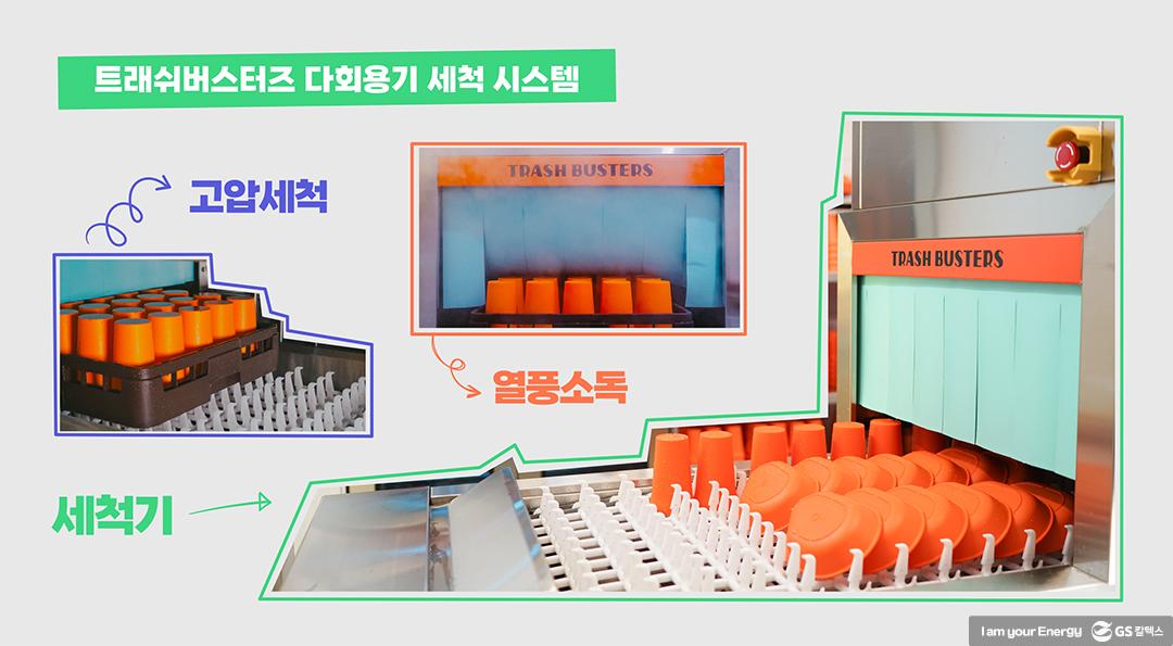 플라스틱 재사용이 당연해지는 사회가 되려면. 트래쉬버스터즈 곽재원 대표 5 플라스틱 재사용이 당연해지는 사회가 되려면. 트래쉬버스터즈 곽재원 대표 | GS칼텍스 플라스틱플레이어 트래쉬버스터즈 5