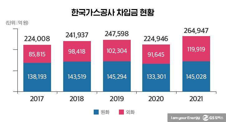 물가에 묶인 전기·가스 인상 요인, 몰아서 ‘빚’ 갚을 차례 4 물가에 묶인 전기·가스 인상 요인, 몰아서 ‘빚’ 갚을 차례 | gsc 전기 가스요금 칼럼 5