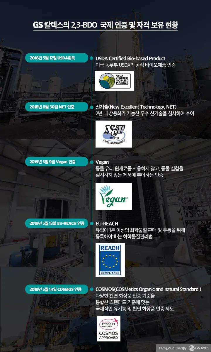 화이트 바이오 산업의 차세대 주자, GS칼텍스의 2,3-부탄다이올 5 화이트 바이오 산업의 차세대 주자, GS칼텍스의 2,3-부탄다이올 | magazine gscaltex quiz 23bdo 09 02 1