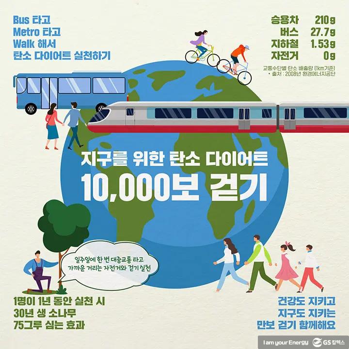 다 같이 걷자, 지구 한 바퀴 1 다 같이 걷자, 지구 한 바퀴 | magazine carbondiet 04