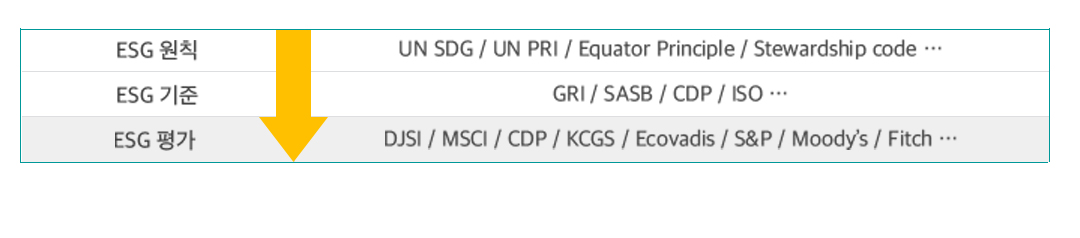 ESG 기준∙평가, 이젠 알잘딱깔센으로 발전하고 있다! 3 ESG 기준∙평가, 이젠 알잘딱깔센으로 발전하고 있다! | 20210916 01 03